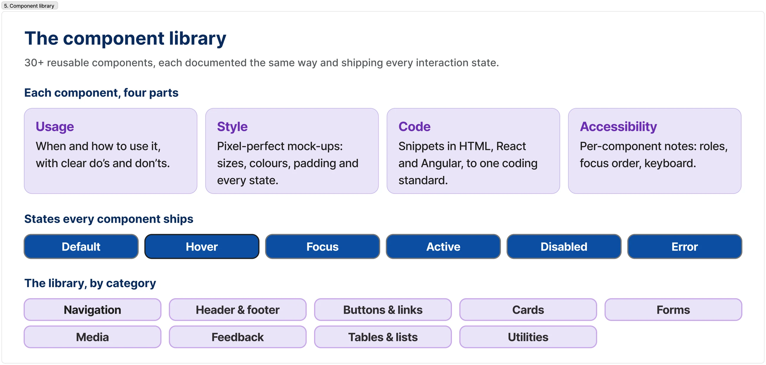 The component library with documented states