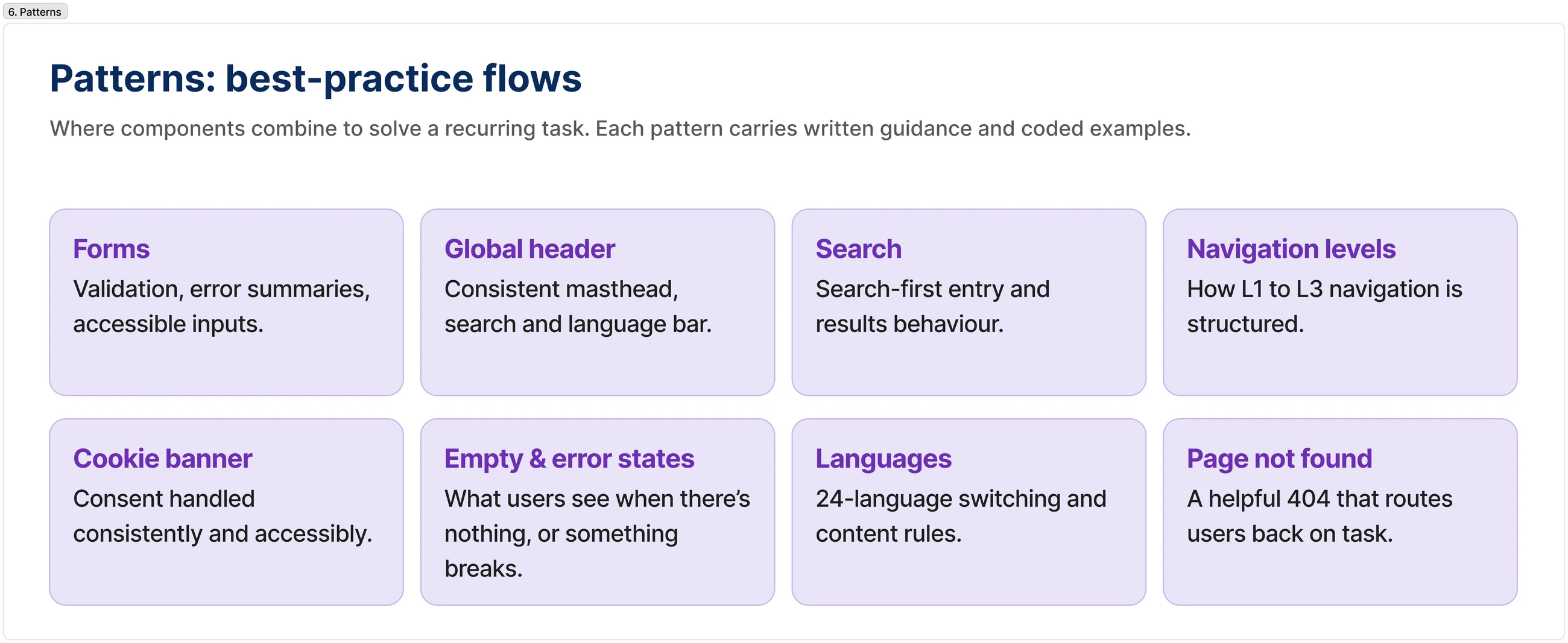 Patterns: best-practice flows for forms, header, search, navigation