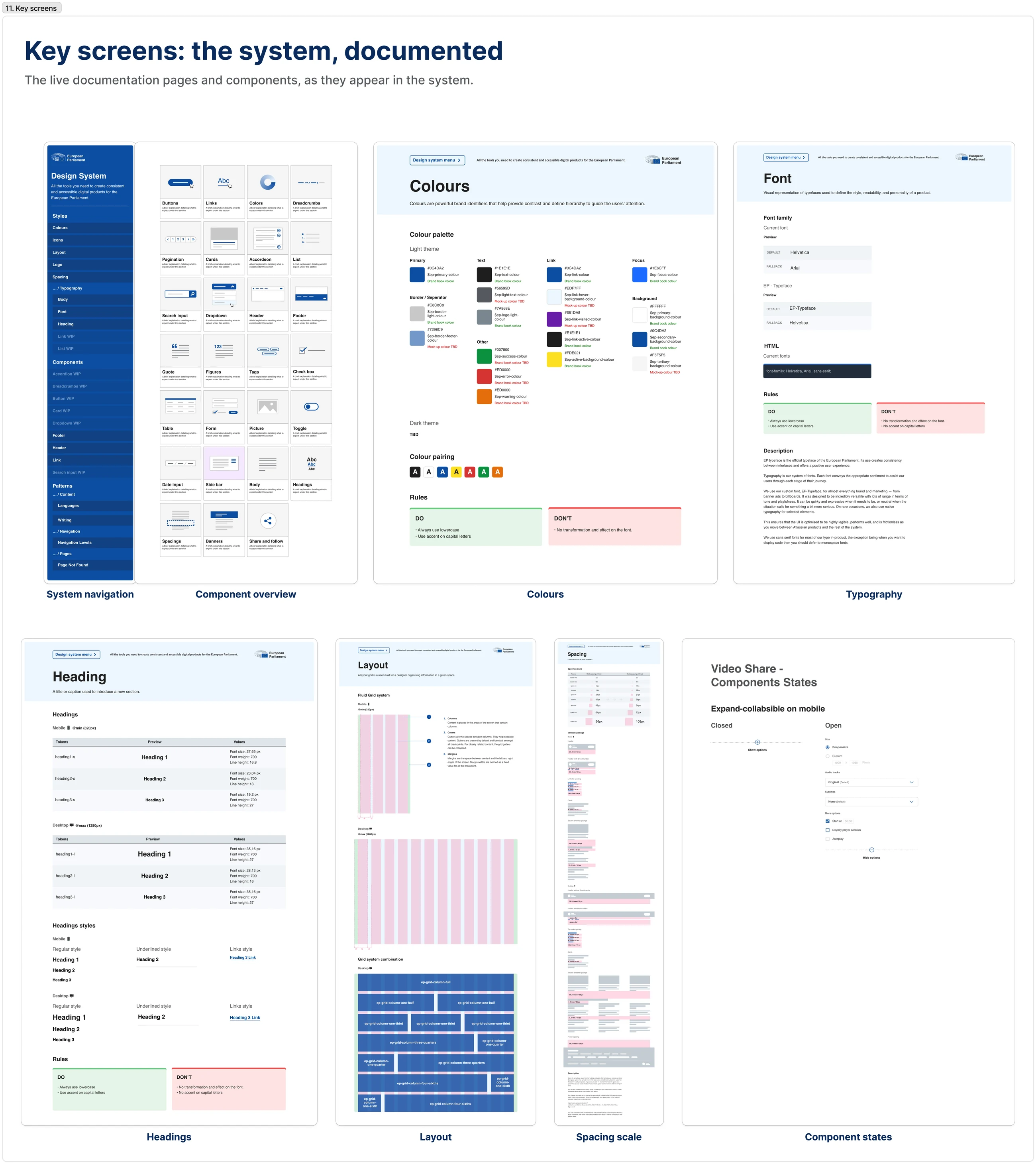 Key screens — the documented design system