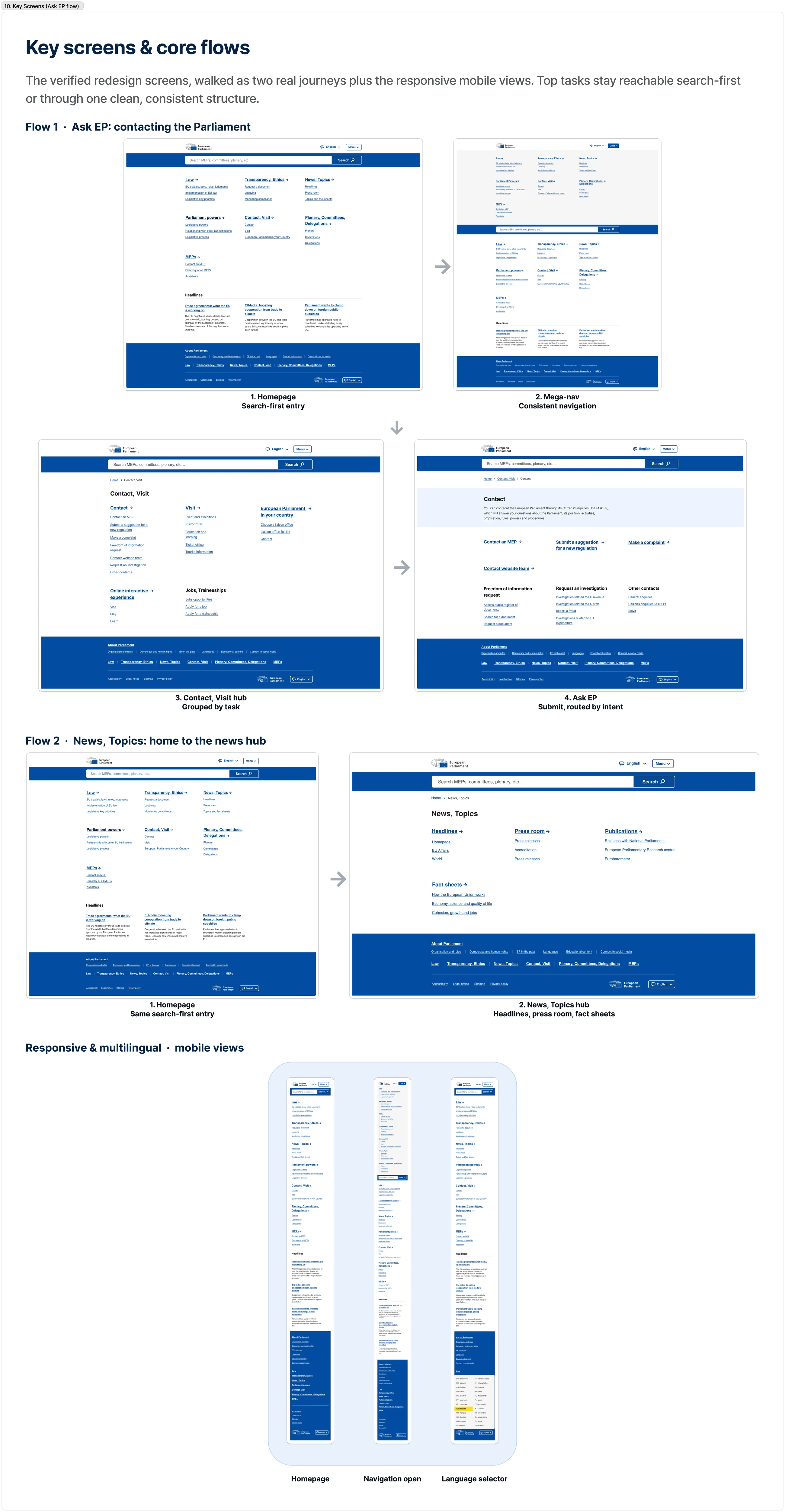 Key screens walked as two real flows with responsive mobile views