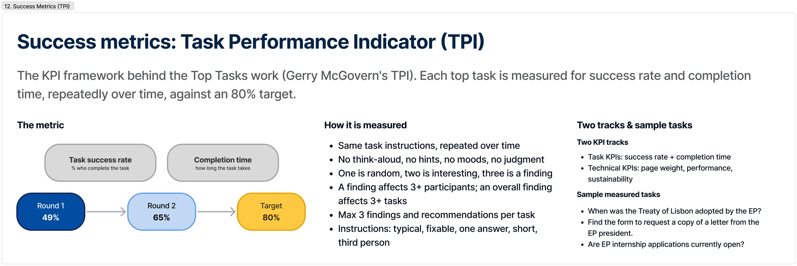 Task Performance Indicator framework and measurement rounds