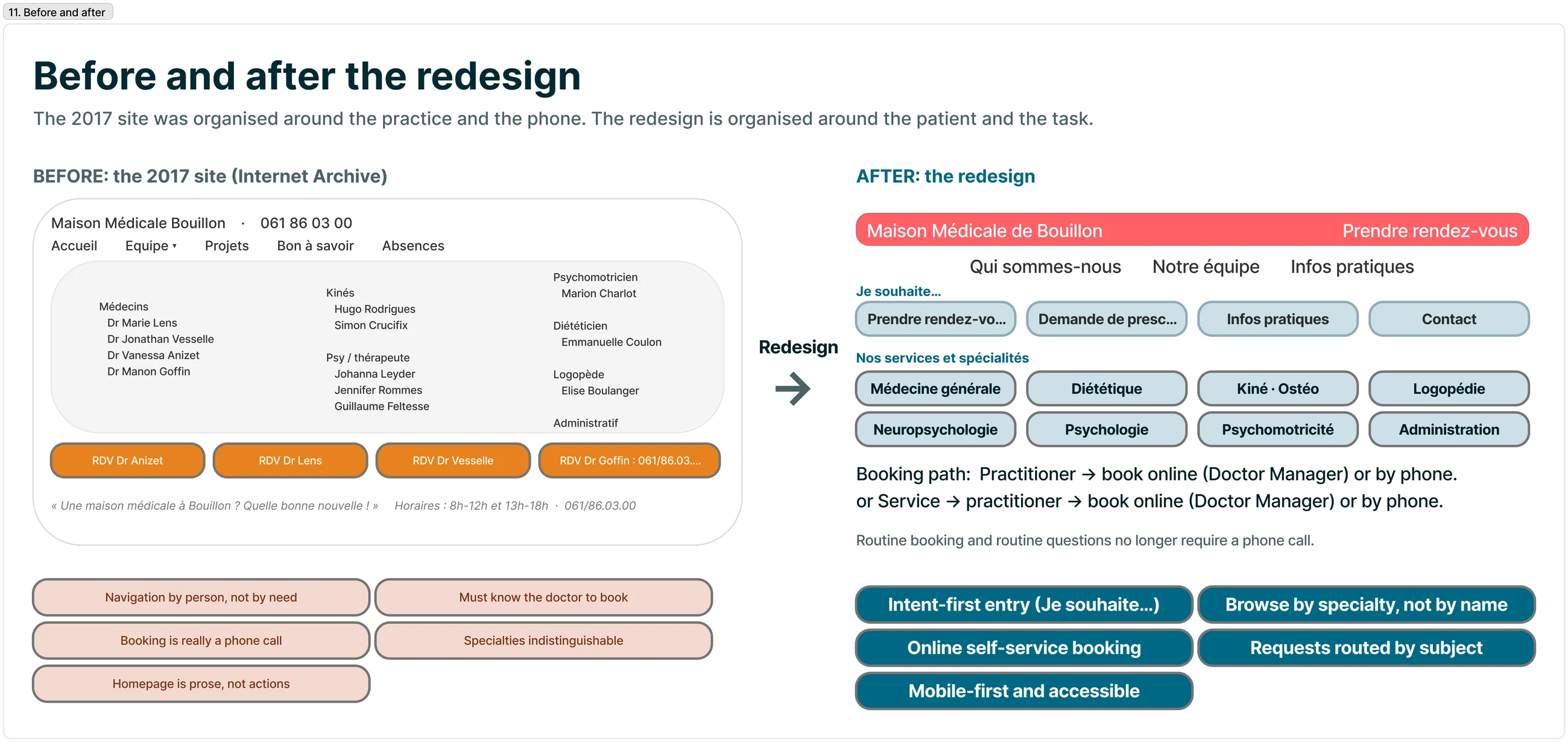 Before and after the redesign — practice-centred versus patient-centred