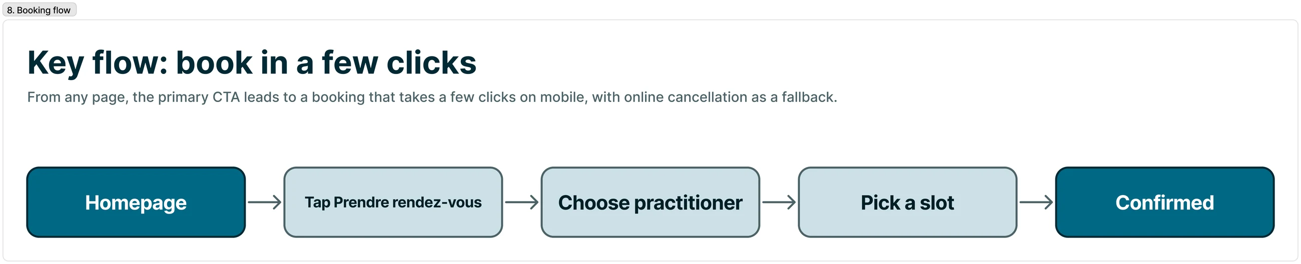 Key flow: book in a few clicks