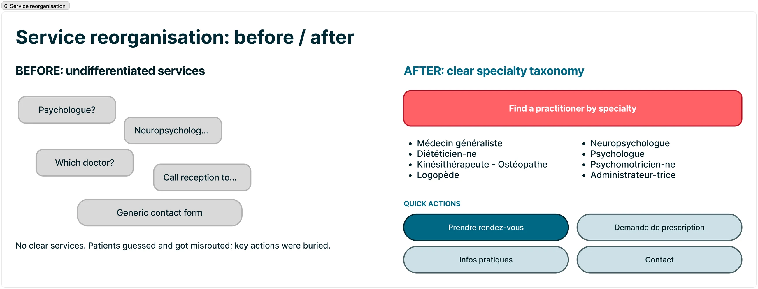 Service reorganisation before and after — undifferentiated services to a clear specialty taxonomy