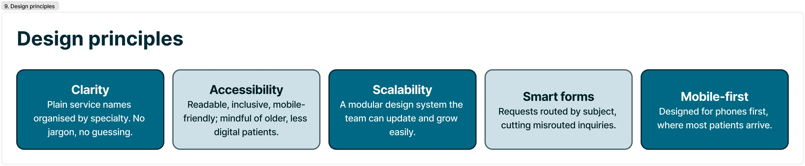 Four design principles: clarity, accessibility, scalability, mobile-first
