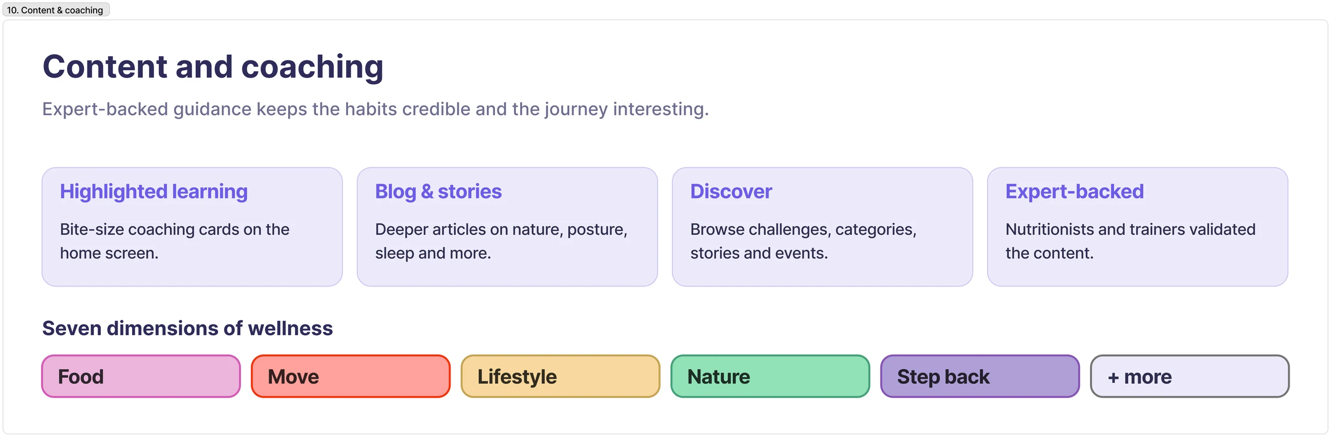 Content and coaching model