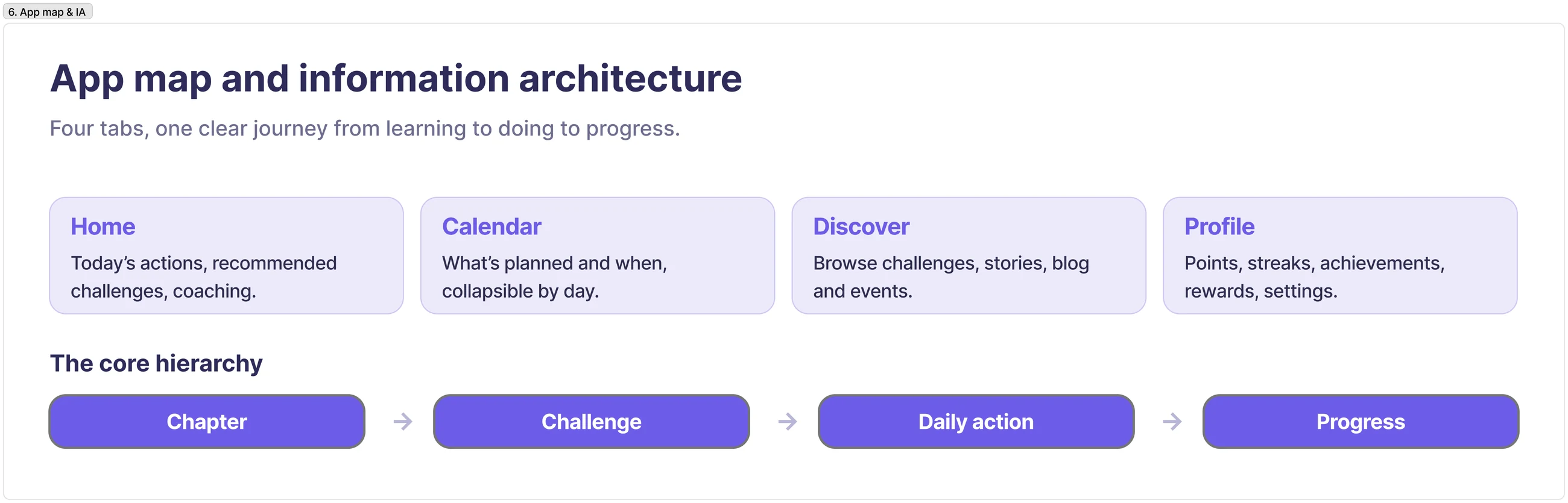 App map and information architecture