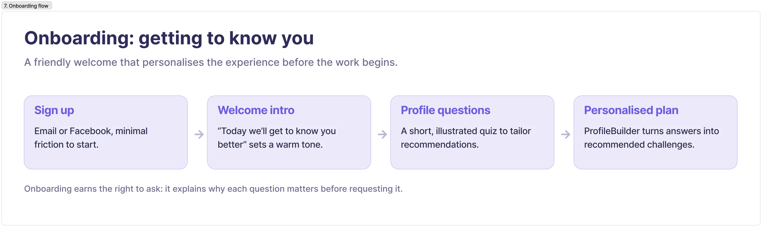 Onboarding flow — getting to know the user
